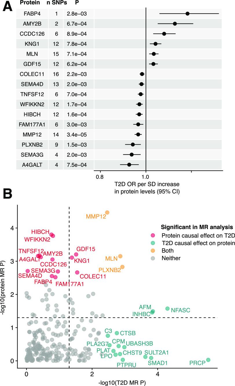 https://cdn.ncbi.nlm.nih.gov/pmc/blobs/c4f3/7372075/de91e3ea9793/db191070f3.jpg
