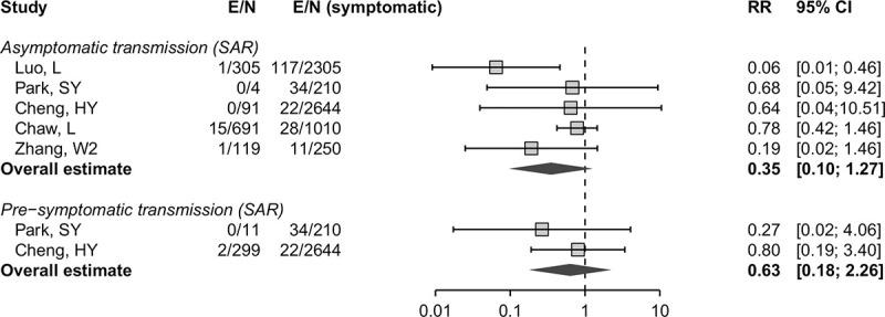 https://cdn.ncbi.nlm.nih.gov/pmc/blobs/c4f3/7508369/45be5d04bd83/pmed.1003346.g003.jpg