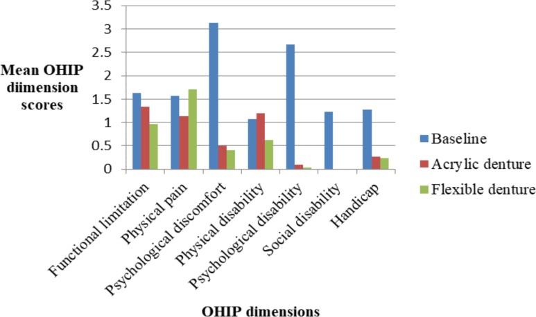 https://cdn.ncbi.nlm.nih.gov/pmc/blobs/c4f9/6697771/5721504cd203/GMJ5302-0163Fig1.jpg