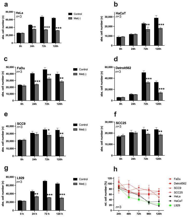 https://cdn.ncbi.nlm.nih.gov/pmc/blobs/c4fa/10297726/0c161a0cc0c4/cimb-45-00289-g001.jpg