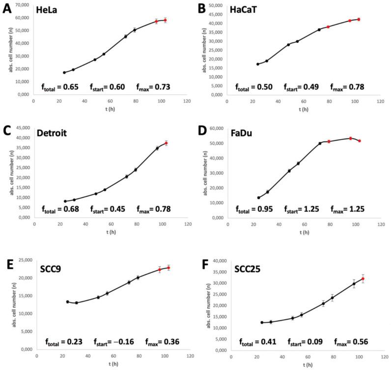 https://cdn.ncbi.nlm.nih.gov/pmc/blobs/c4fa/10297726/f8d224dc2d64/cimb-45-00289-g002.jpg