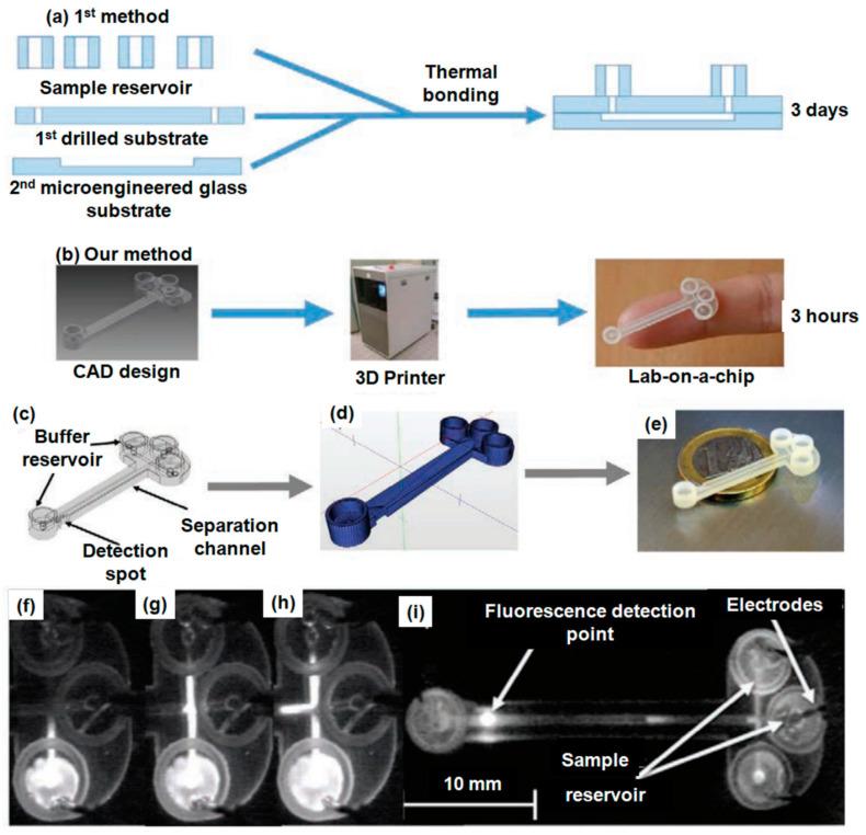 https://cdn.ncbi.nlm.nih.gov/pmc/blobs/c4fa/10743314/6fd94a45cd21/gels-09-00960-g005.jpg
