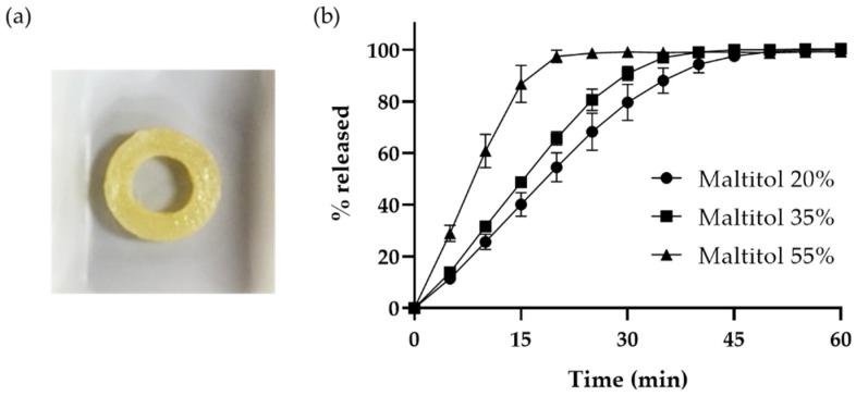 https://cdn.ncbi.nlm.nih.gov/pmc/blobs/c4fa/9968038/8b14fb838227/pharmaceutics-15-00395-g005.jpg