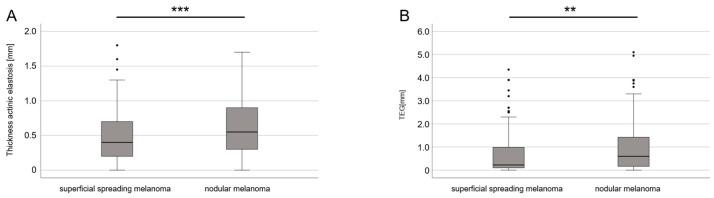 https://cdn.ncbi.nlm.nih.gov/pmc/blobs/c4fb/10778567/7366c0fc42b6/cancers-16-00001-g004.jpg