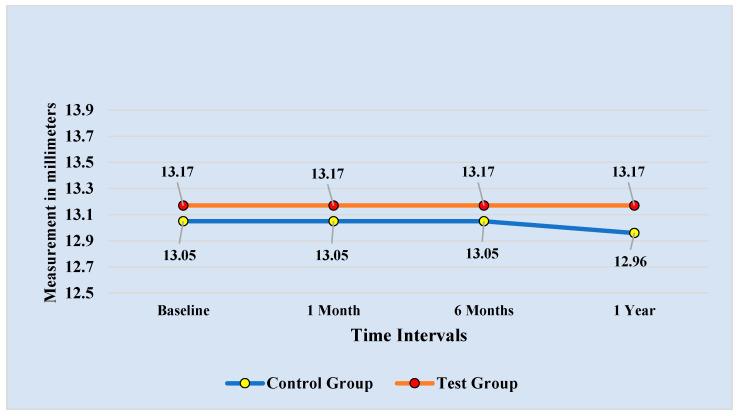 https://cdn.ncbi.nlm.nih.gov/pmc/blobs/c500/9955946/7857d2bdb10c/diagnostics-13-00716-g005.jpg