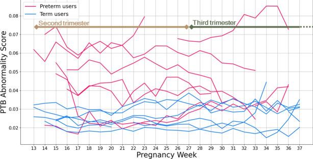 https://cdn.ncbi.nlm.nih.gov/pmc/blobs/c501/11349982/5dfac90db613/41598_2024_70773_Fig3_HTML.jpg