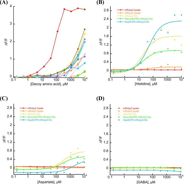 https://cdn.ncbi.nlm.nih.gov/pmc/blobs/c503/10942590/62eaa1125e7e/elife-90024-fig1-figsupp4.jpg