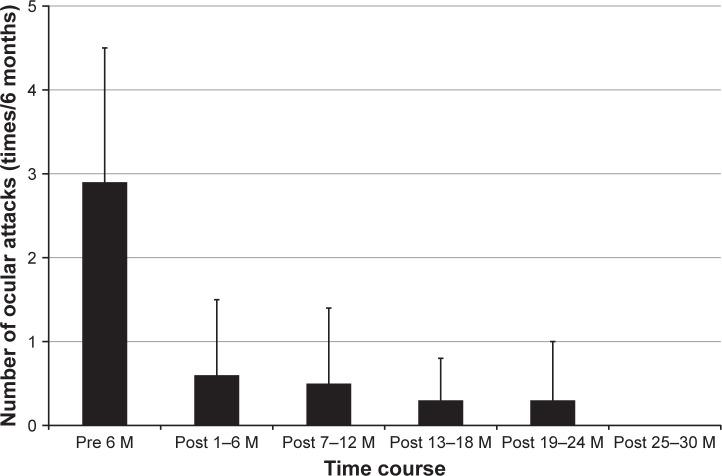 https://cdn.ncbi.nlm.nih.gov/pmc/blobs/c503/6433110/1303fb93bf7f/opth-13-521Fig1.jpg