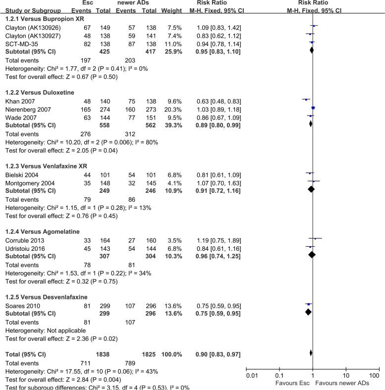https://cdn.ncbi.nlm.nih.gov/pmc/blobs/c504/10675869/01e32f58def8/12888_2023_5382_Fig3_HTML.jpg