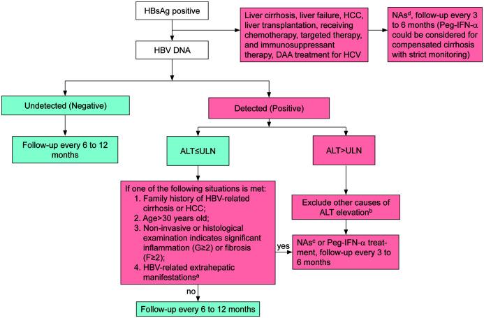 https://cdn.ncbi.nlm.nih.gov/pmc/blobs/c505/10500285/ab0110737c60/JCTH-11-1425-g001.jpg