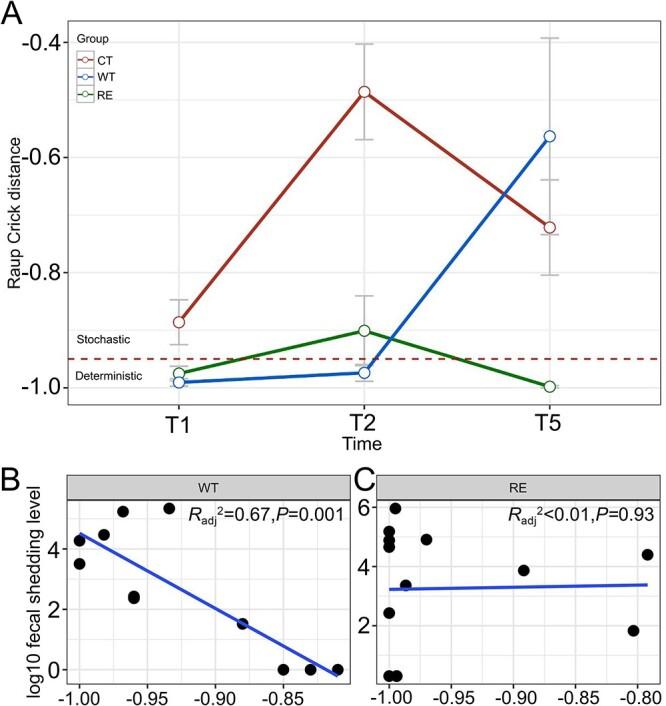 https://cdn.ncbi.nlm.nih.gov/pmc/blobs/c505/11304501/9e2d9dc8285b/wrae127f3.jpg