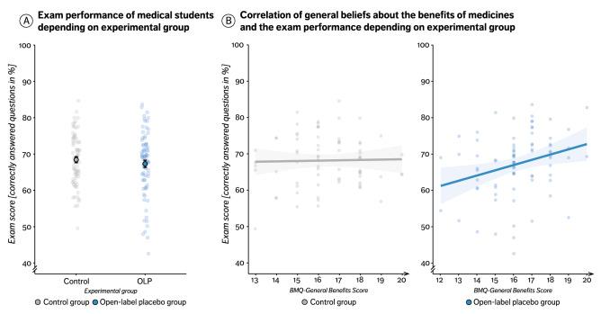 https://cdn.ncbi.nlm.nih.gov/pmc/blobs/c505/7822842/3650286cd175/41598_2021_81502_Fig3_HTML.jpg