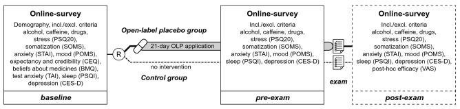 https://cdn.ncbi.nlm.nih.gov/pmc/blobs/c505/7822842/e377587db7d6/41598_2021_81502_Fig2_HTML.jpg