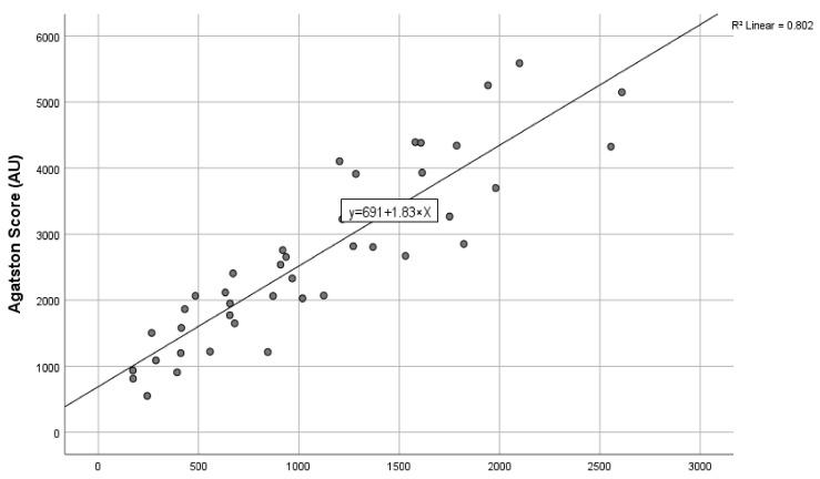 https://cdn.ncbi.nlm.nih.gov/pmc/blobs/c507/11051576/54ec2d046812/jcm-13-02386-g003.jpg