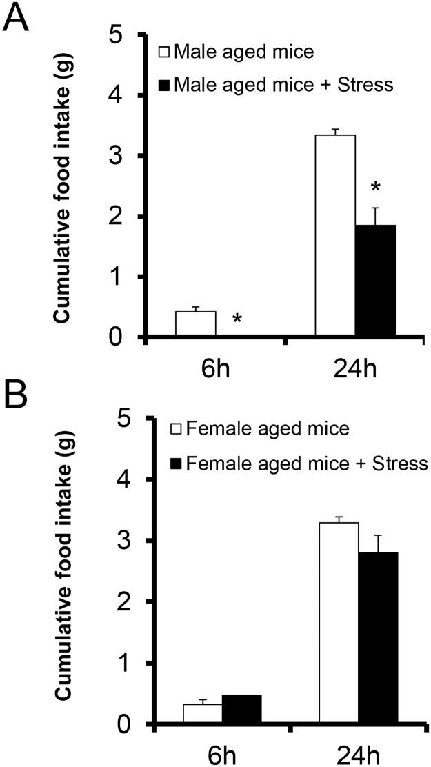 https://cdn.ncbi.nlm.nih.gov/pmc/blobs/c507/5695286/e2c0a2c441d0/pone.0187937.g003.jpg