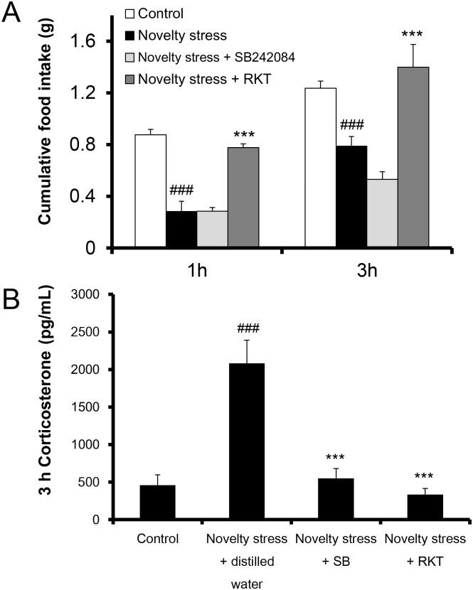 https://cdn.ncbi.nlm.nih.gov/pmc/blobs/c507/5695286/e99e3742e896/pone.0187937.g001.jpg