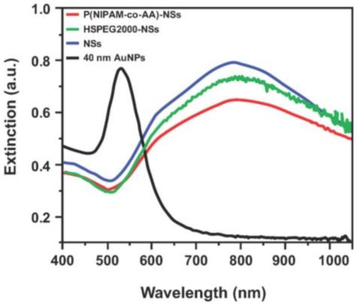 https://cdn.ncbi.nlm.nih.gov/pmc/blobs/c508/6209258/4e835e868346/gels-04-00028-g005.jpg