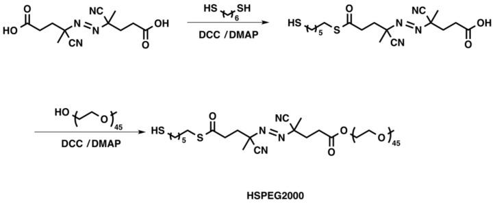 https://cdn.ncbi.nlm.nih.gov/pmc/blobs/c508/6209258/a5d46ee7984e/gels-04-00028-sch002.jpg