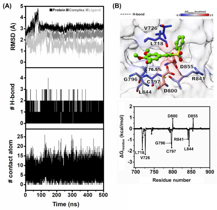 https://cdn.ncbi.nlm.nih.gov/pmc/blobs/c508/8069501/e10ddcf8c6ca/molecules-26-02211-g006.jpg