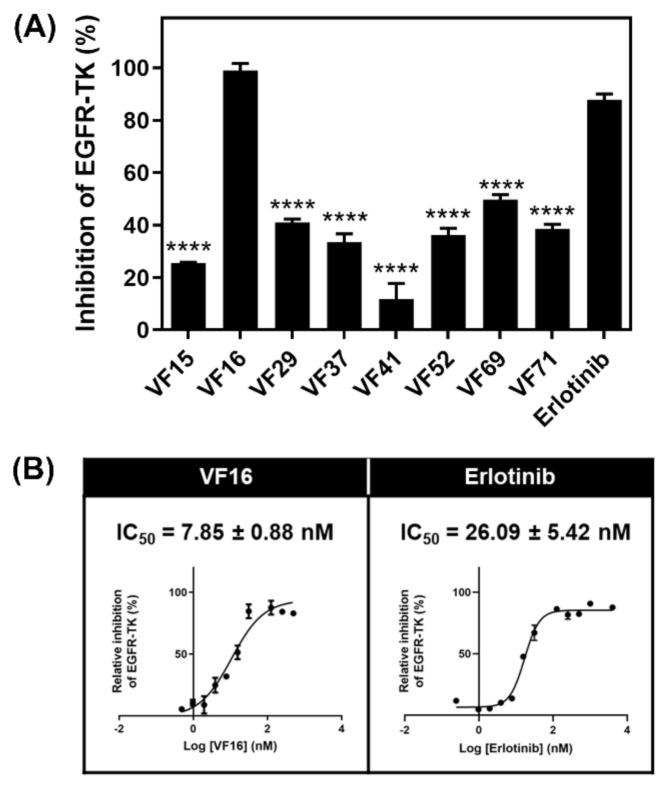 https://cdn.ncbi.nlm.nih.gov/pmc/blobs/c508/8069501/f24aa5ee3e95/molecules-26-02211-g004.jpg