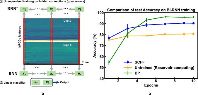 https://cdn.ncbi.nlm.nih.gov/pmc/blobs/c509/12217723/341187c0339c/41467_2025_61037_Fig4_HTML.jpg