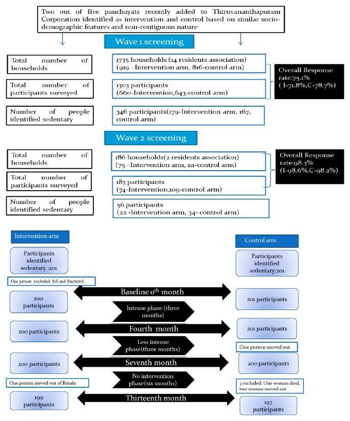 https://cdn.ncbi.nlm.nih.gov/pmc/blobs/c509/8145223/9fe7845cc65e/wellcomeopenres-6-18321-g0000.jpg