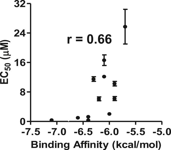 https://cdn.ncbi.nlm.nih.gov/pmc/blobs/c50a/5196235/d72486e45265/gr6.jpg