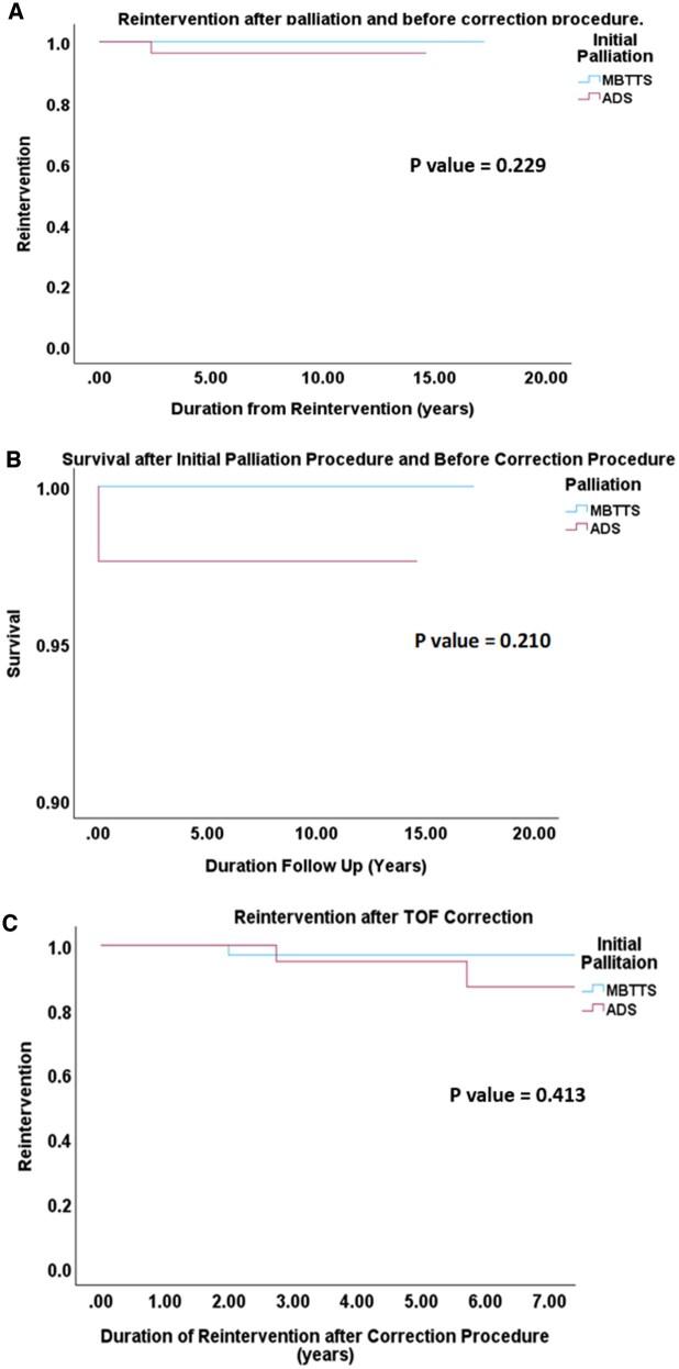 https://cdn.ncbi.nlm.nih.gov/pmc/blobs/c50b/12148213/c0c04137df7c/ivaf088f3.jpg