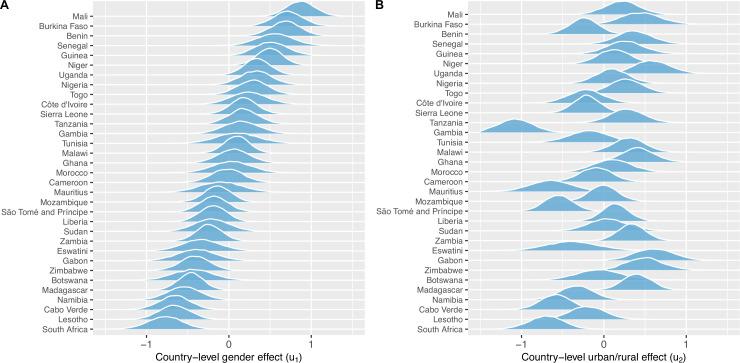 https://cdn.ncbi.nlm.nih.gov/pmc/blobs/c50d/9640192/90332981d272/elife-79615-fig4.jpg