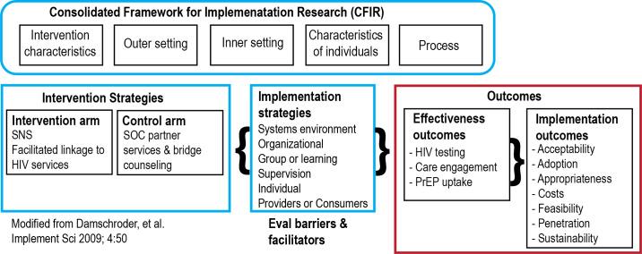 https://cdn.ncbi.nlm.nih.gov/pmc/blobs/c50f/12396802/3573d0aaf19f/publichealth-v11-e69495-g003.jpg