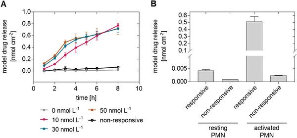 https://cdn.ncbi.nlm.nih.gov/pmc/blobs/c510/9982591/1d9882a0f85b/ADVS-10-2206412-g004.jpg