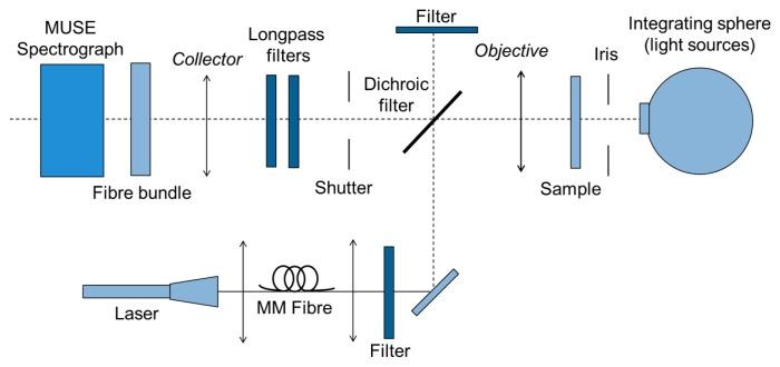 https://cdn.ncbi.nlm.nih.gov/pmc/blobs/c513/4279572/d768b3924ef8/sensors-14-21968f3.jpg