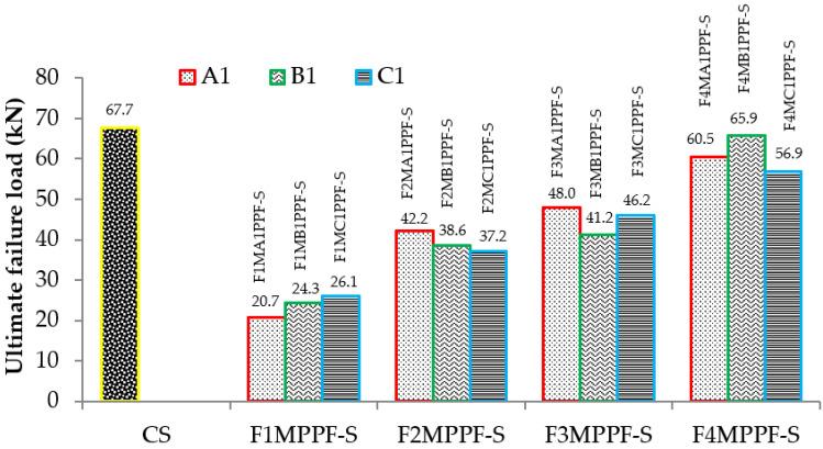 https://cdn.ncbi.nlm.nih.gov/pmc/blobs/c516/9572473/560171bcc4a5/materials-15-06748-g010.jpg