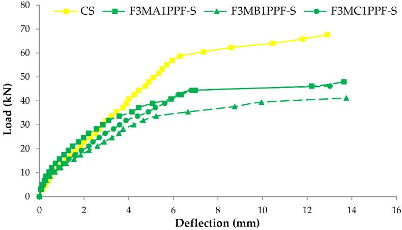 https://cdn.ncbi.nlm.nih.gov/pmc/blobs/c516/9572473/8a05110f8f11/materials-15-06748-g016.jpg