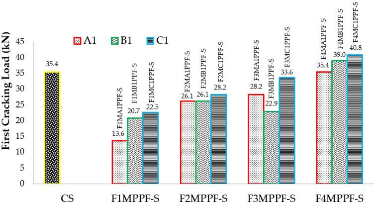 https://cdn.ncbi.nlm.nih.gov/pmc/blobs/c516/9572473/d3a602511f93/materials-15-06748-g009.jpg