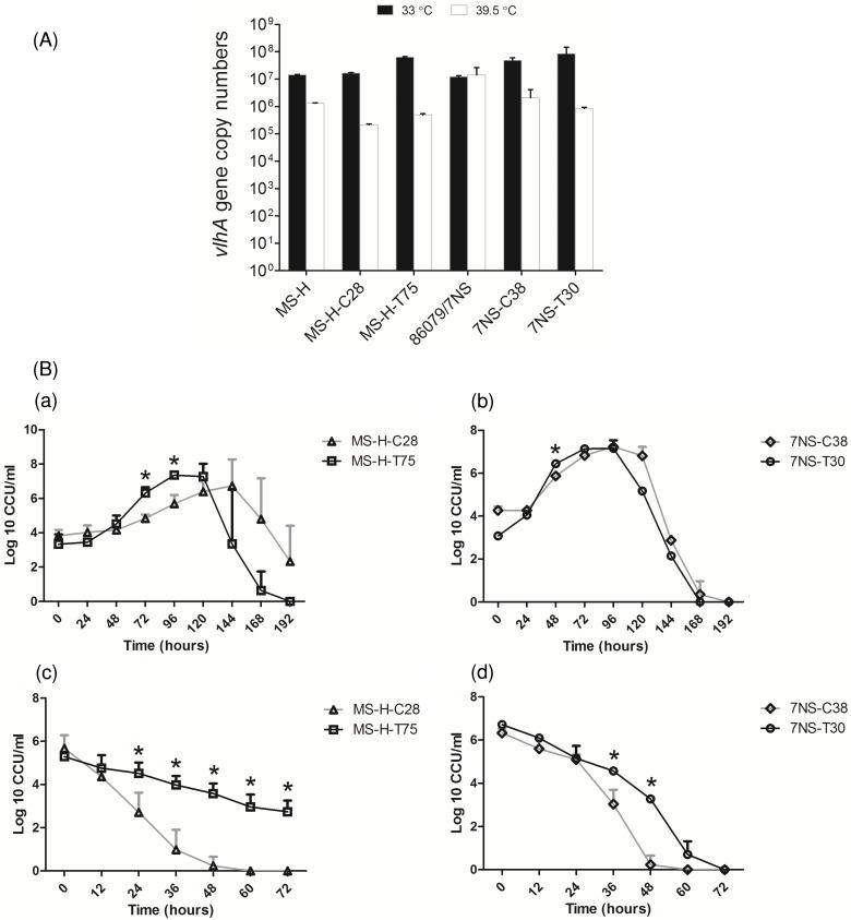 https://cdn.ncbi.nlm.nih.gov/pmc/blobs/c518/5874028/49454150e365/pone.0194528.g005.jpg
