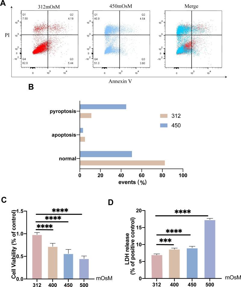 https://cdn.ncbi.nlm.nih.gov/pmc/blobs/c519/11731164/8bfe83ff8dc1/iovs-66-1-24-f001.jpg