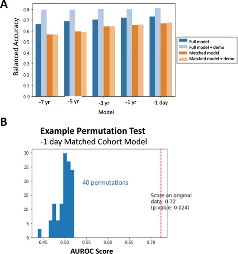 https://cdn.ncbi.nlm.nih.gov/pmc/blobs/c51b/10950787/d9fec0004a33/43587_2024_573_Fig12_ESM.jpg