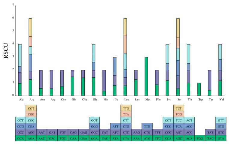 https://cdn.ncbi.nlm.nih.gov/pmc/blobs/c51c/11275824/5a8a0495085f/genes-15-00834-g003.jpg