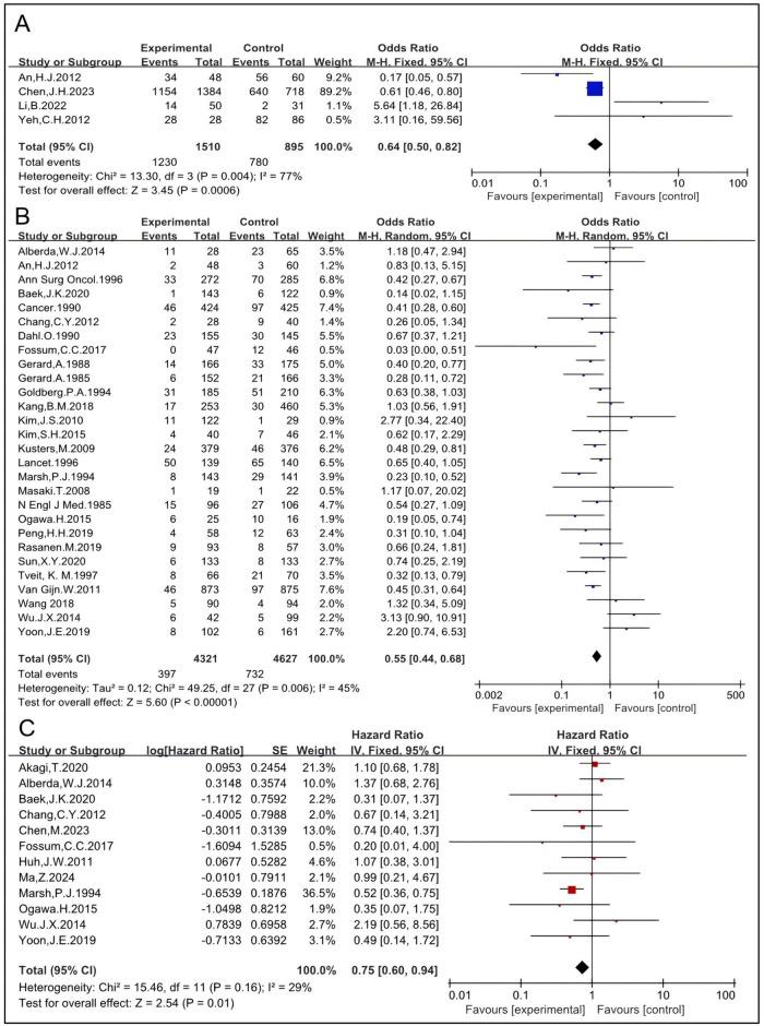https://cdn.ncbi.nlm.nih.gov/pmc/blobs/c521/12078337/6f3abb271d53/or-19-1567818-g002.jpg