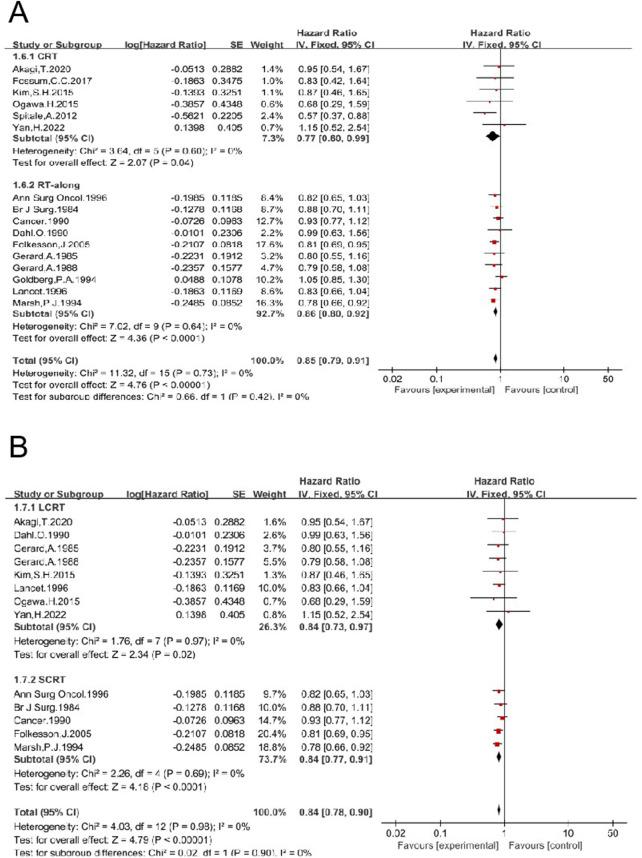 https://cdn.ncbi.nlm.nih.gov/pmc/blobs/c521/12078337/a1f52c2ef72e/or-19-1567818-g010.jpg