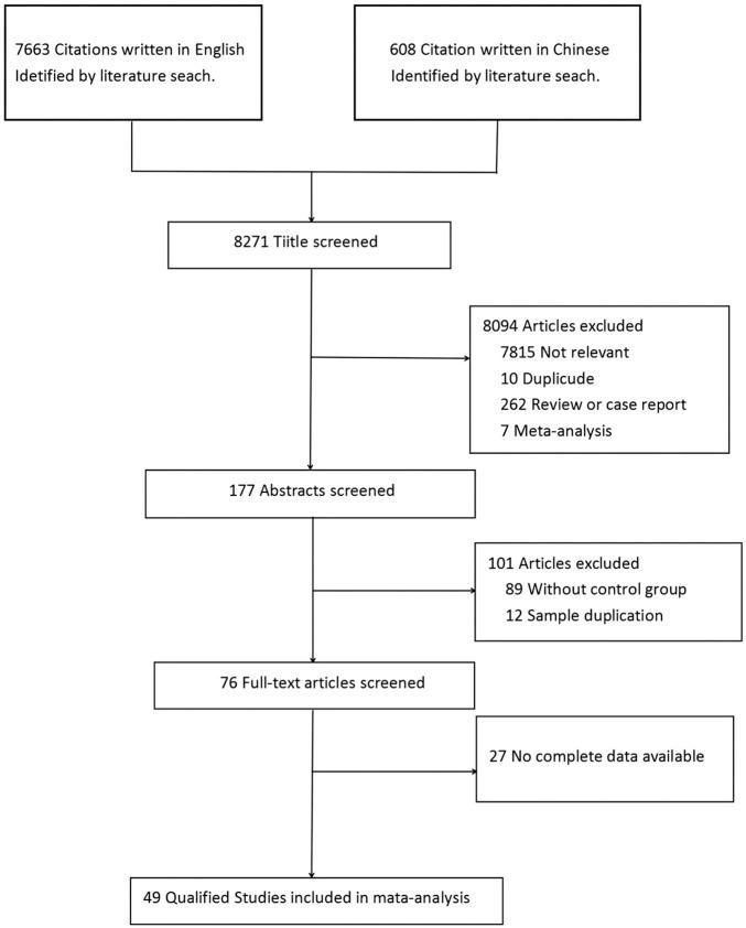 https://cdn.ncbi.nlm.nih.gov/pmc/blobs/c521/12078337/ccd7d30f41b3/or-19-1567818-g001.jpg
