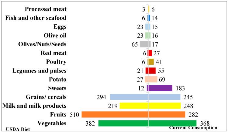 https://cdn.ncbi.nlm.nih.gov/pmc/blobs/c523/11643267/e2cfdefe6350/nutrients-16-04059-g003.jpg