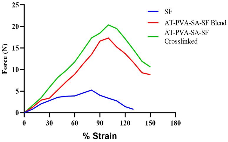 https://cdn.ncbi.nlm.nih.gov/pmc/blobs/c524/8875374/186ba07de028/pharmaceutics-14-00273-g002.jpg
