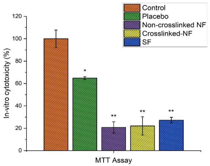 https://cdn.ncbi.nlm.nih.gov/pmc/blobs/c524/8875374/bbba7dbca52d/pharmaceutics-14-00273-g011.jpg