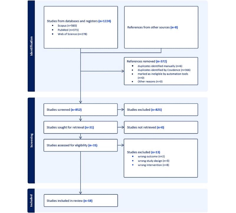 https://cdn.ncbi.nlm.nih.gov/pmc/blobs/c526/12186003/8d73edadee08/jmir_v27i1e70276_fig1.jpg