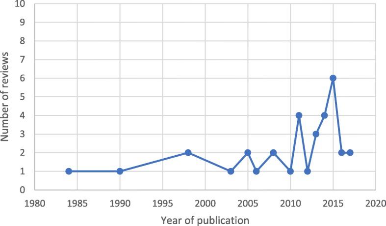 https://cdn.ncbi.nlm.nih.gov/pmc/blobs/c526/7020371/af1bb9728992/12889_2020_8251_Fig2_HTML.jpg