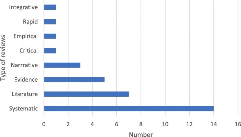 https://cdn.ncbi.nlm.nih.gov/pmc/blobs/c526/7020371/cca17ecb7958/12889_2020_8251_Fig3_HTML.jpg