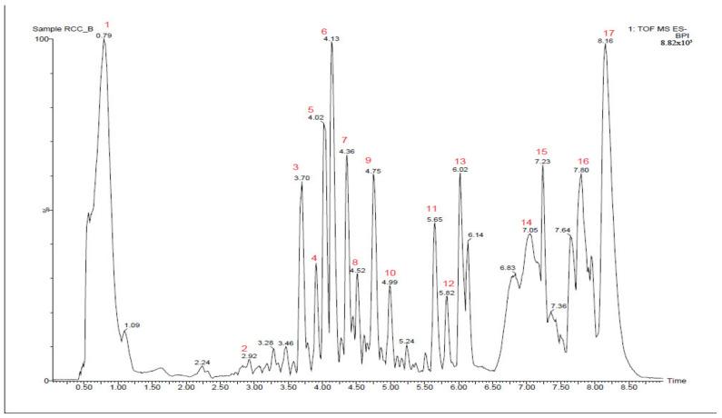 https://cdn.ncbi.nlm.nih.gov/pmc/blobs/c526/9738881/26df86da23bd/molecules-27-08459-g001.jpg