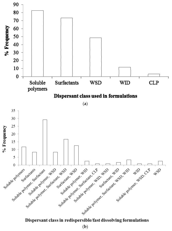 https://cdn.ncbi.nlm.nih.gov/pmc/blobs/c527/6160929/021f971d9a15/pharmaceutics-10-00086-g008.jpg
